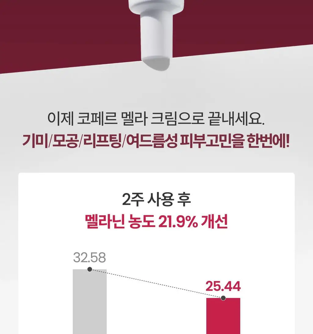 [사니엘블랑 PICK] 코페르 큐리페어 멜라크림 21ml 기획 (+4ml) 상세페이지 23